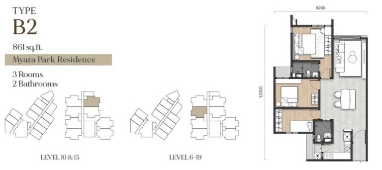 type-B2